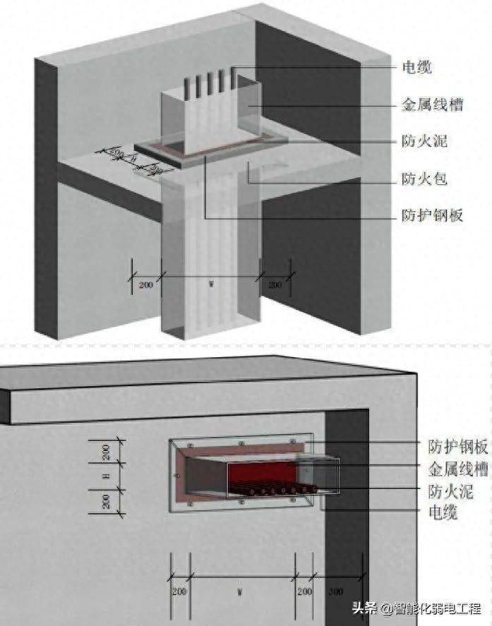 桥架防火封堵做法图片