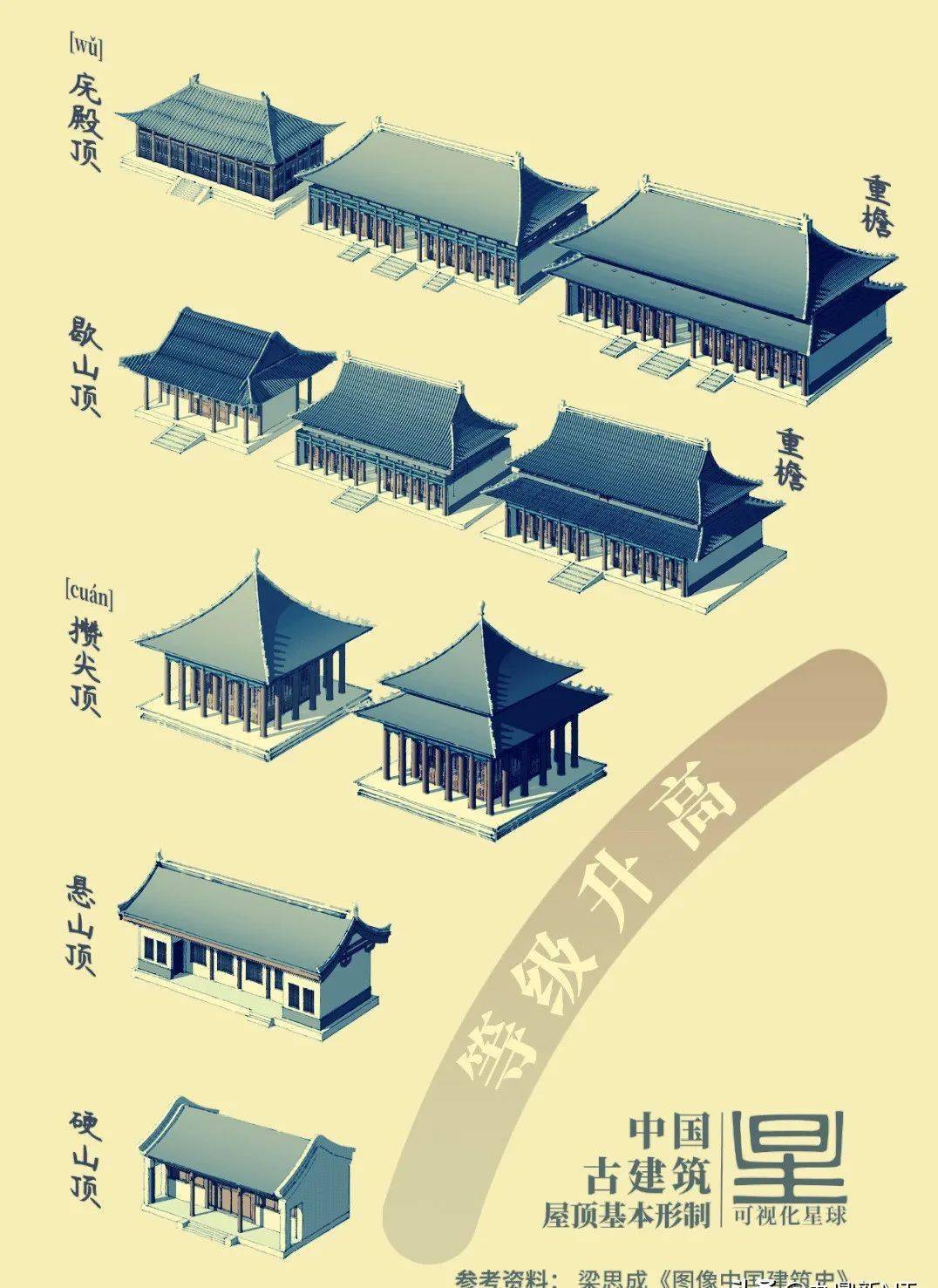 中国古建筑屋顶平面图片