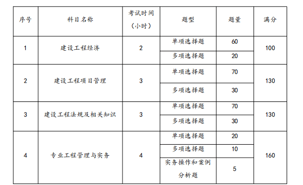 基础二级建造师好考吗(基础二级建造师好考吗知乎)