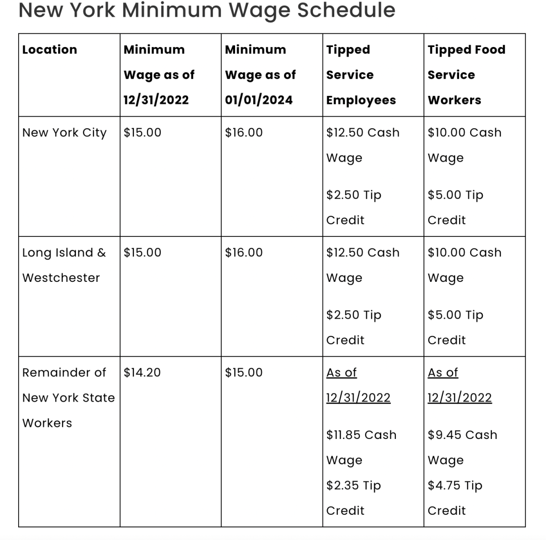 好消息！明年1月起，纽约州底薪全面上涨！_搜狐网