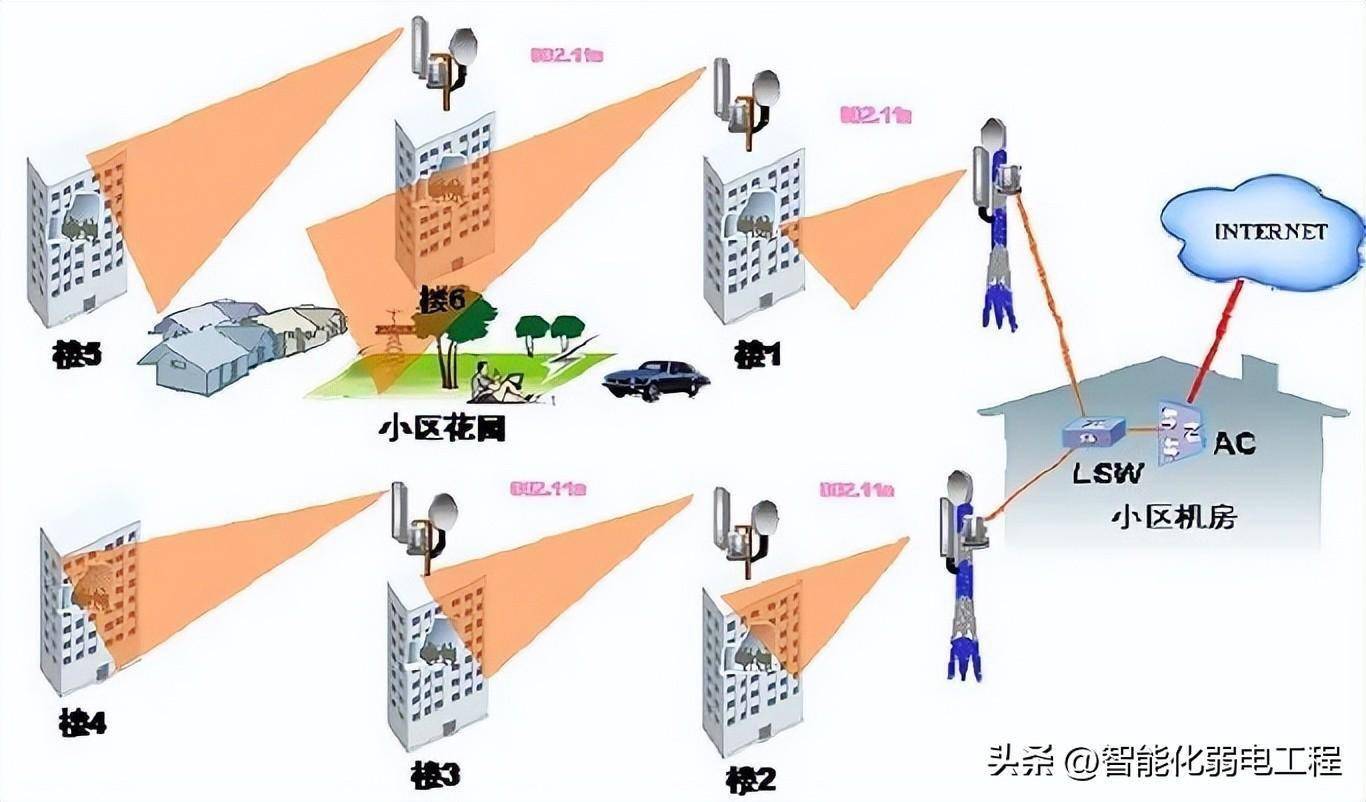 一套完整的無線網絡覆蓋解決方案,含施工方案_場合