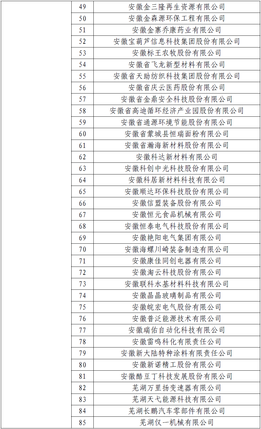 名单确定！蚌埠入选国家级示范企业