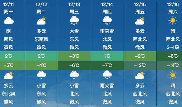 昌平地区12月11日