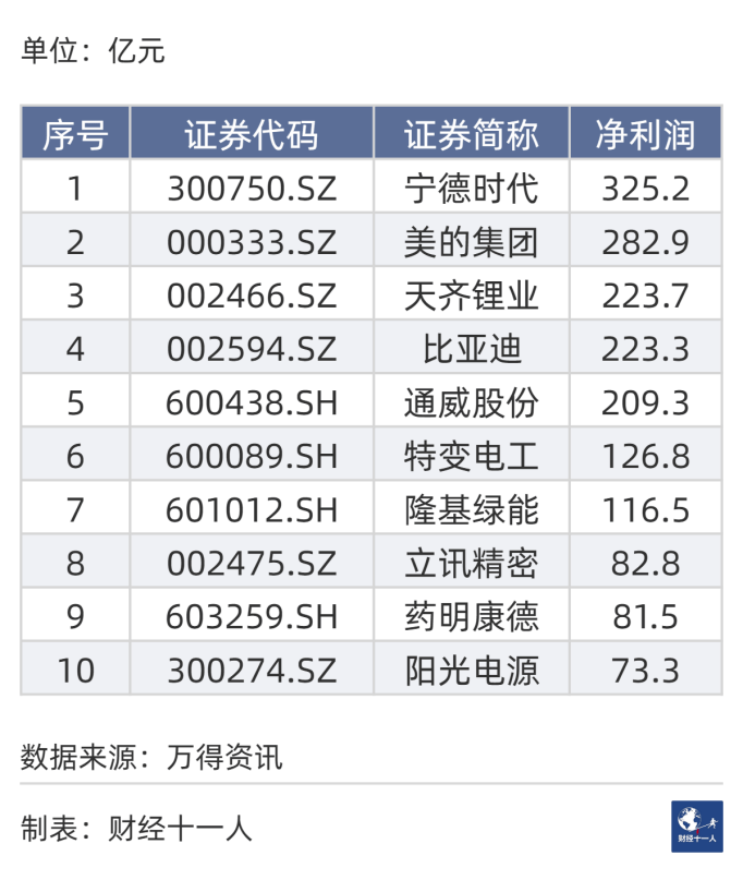 金融行业排行_中国金融行业上市公司市值排行榜:工行夺魁,建行、农行跻身前三(2)