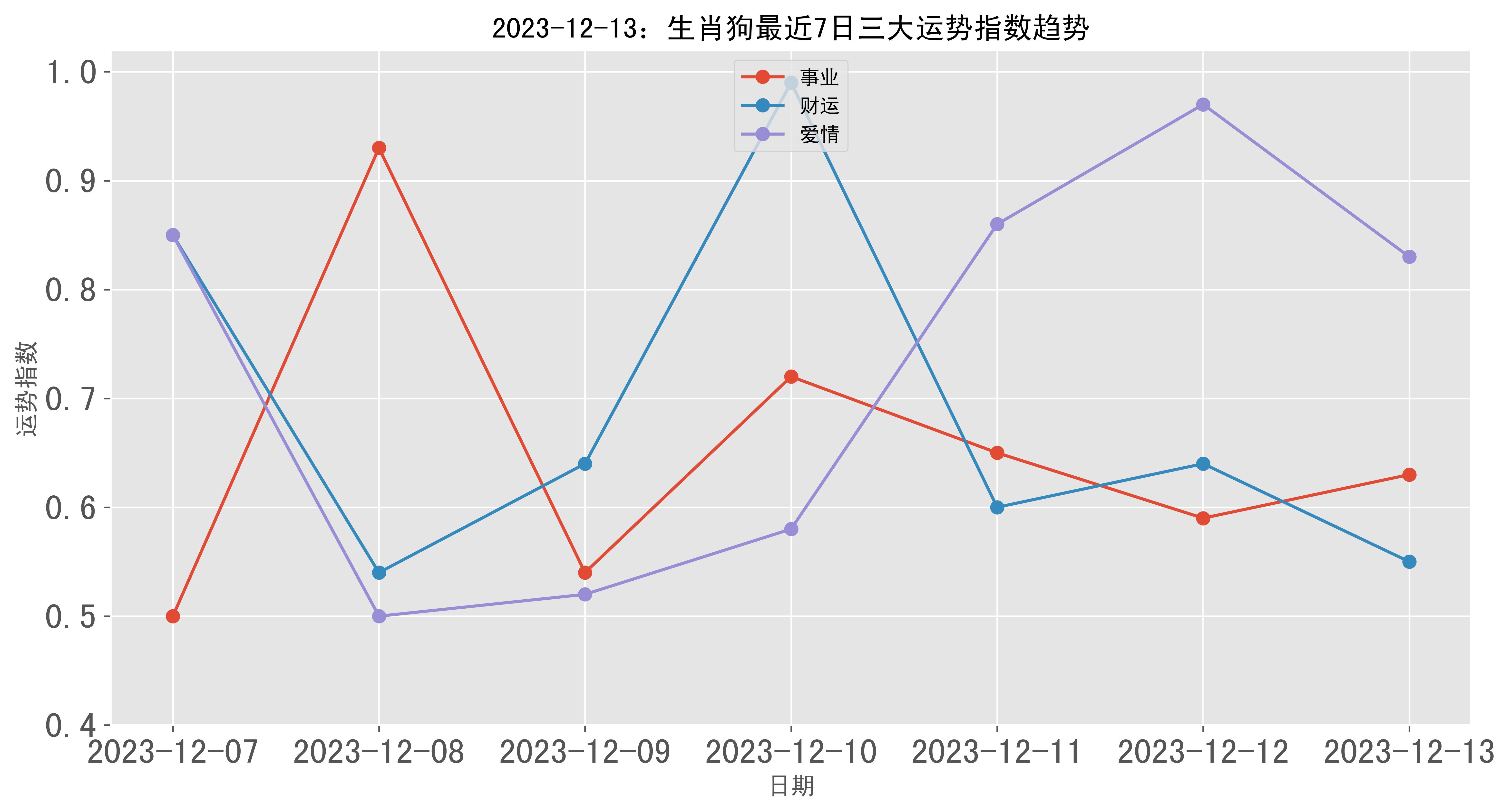 生肖狗女2023事业运势(属狗女在2021年的事业运如何)