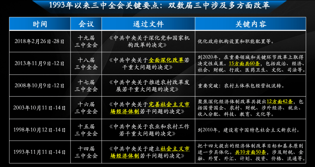 年底政治局會議,明年經濟10大信號_工作_發展