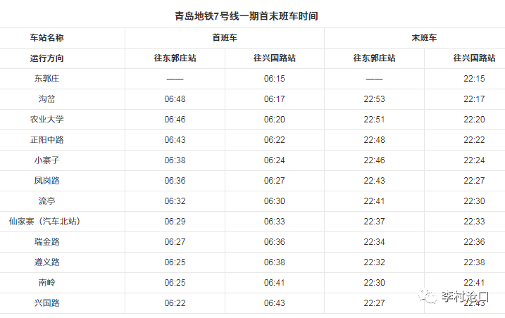 即墨地铁七号线线路图图片