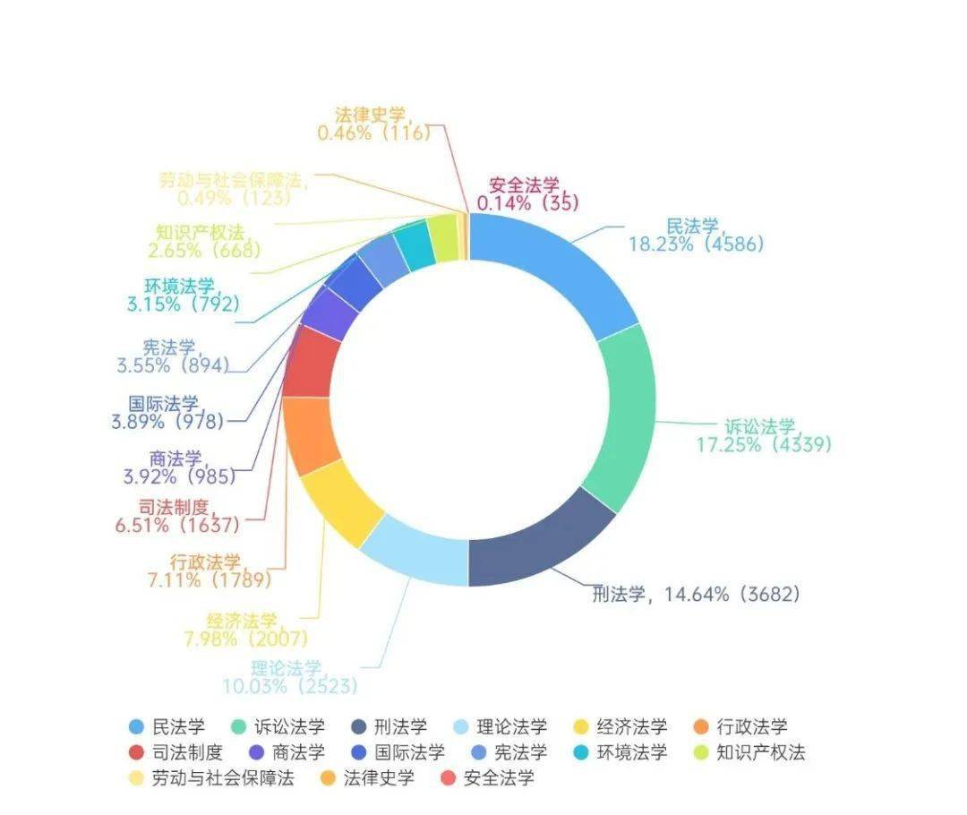 223家 | 法學高被引期刊新變化_文章_綜合_情況