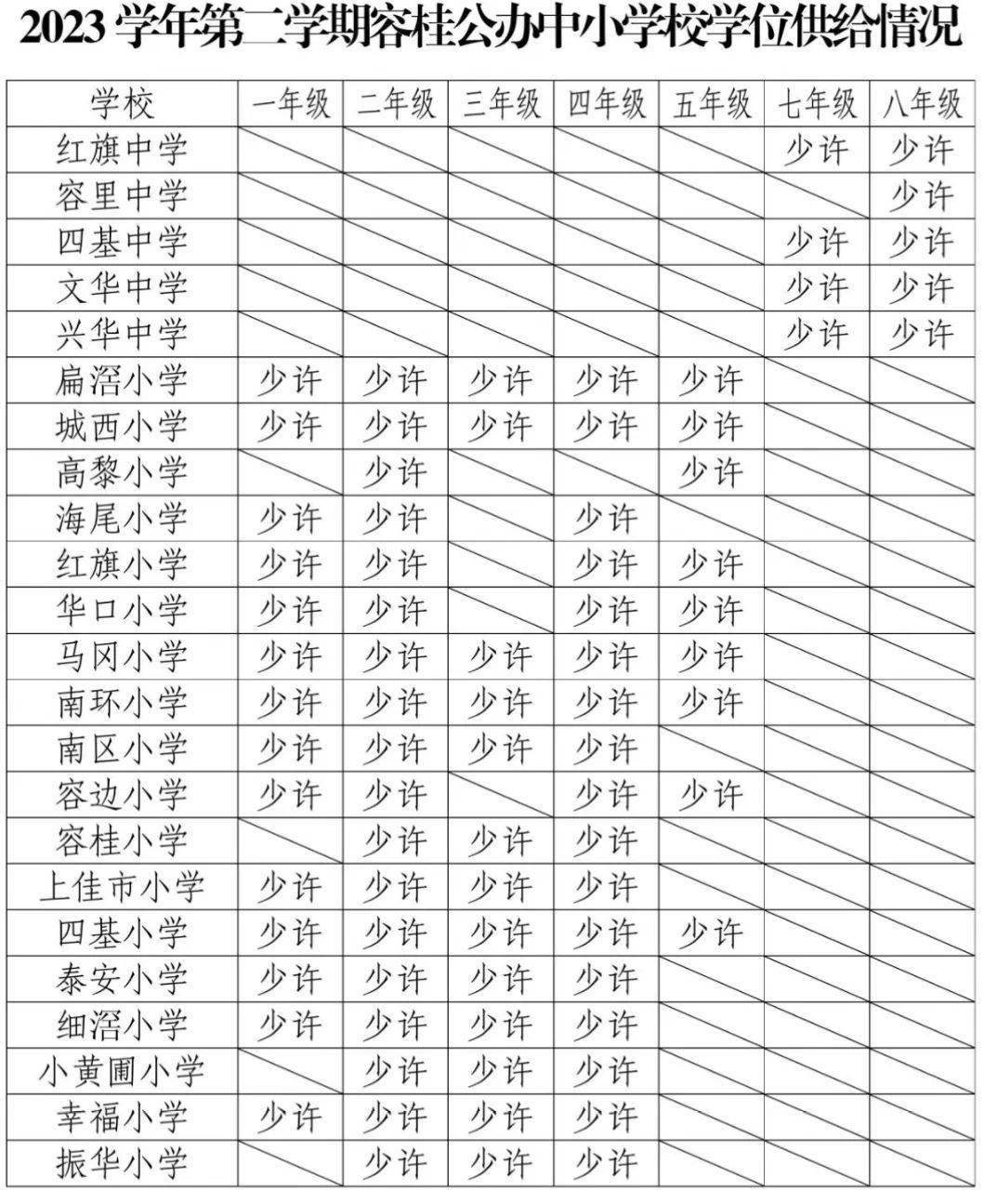 順德多個鎮街發佈公辦中小學轉學插班方案_學位_街道_教育