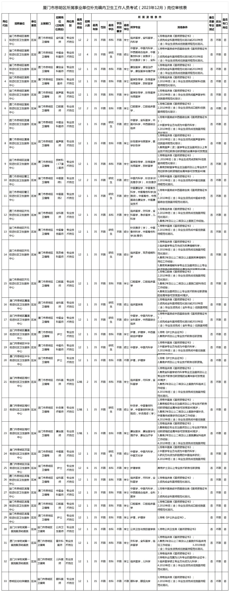 鹭岛公务及事业国企单位招聘资讯厦门中公教育,中国海峡人才