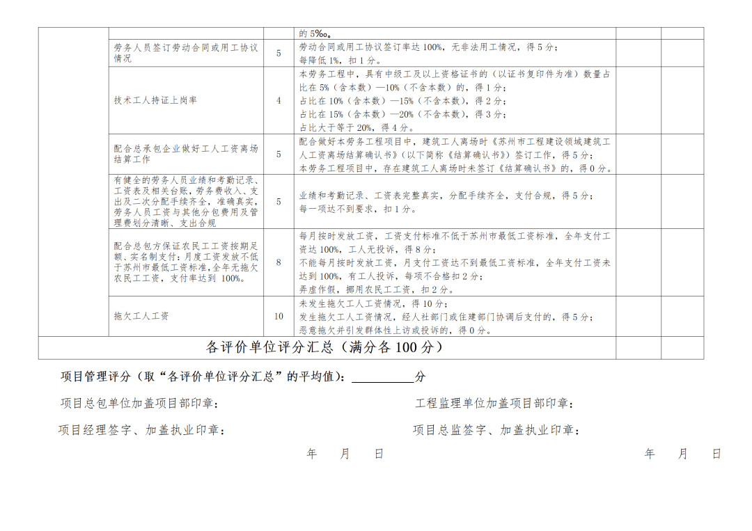 採用百分制,每季度更新一次核查分_蘇州市_信息_工作