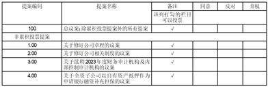 金浦鈦業股份有限公司關於召開 2023年第六次臨時股東