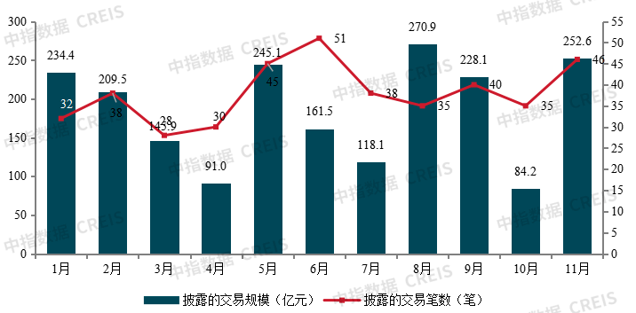 併購熱度回升,各地支持房企緩繳相關費用_企業_房地產_融資