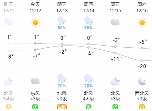 今晚抵达濮阳!_车辆_行车_雨雪