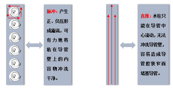 肝素帽怎么封管图片