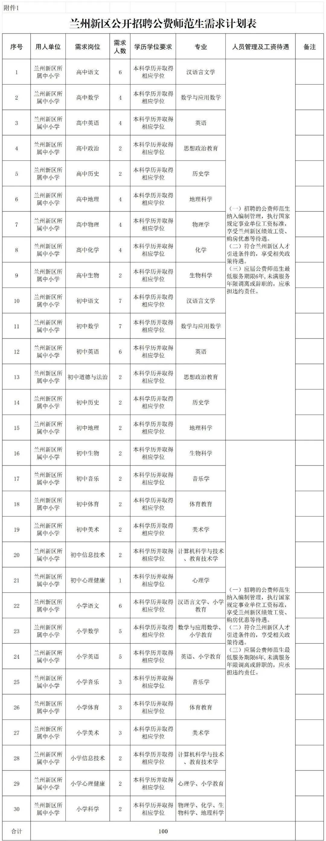 招聘公告→_蘭州市_公費_人員