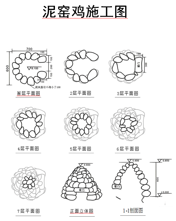 农村窑鸡设计图图片