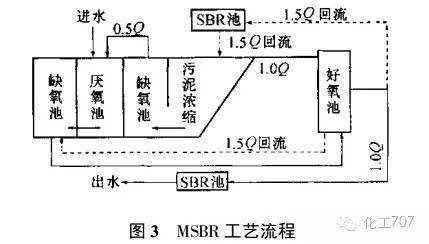 不斷改進和發展,目前最新的工藝是第三代工藝,其工作原理如圖3所示