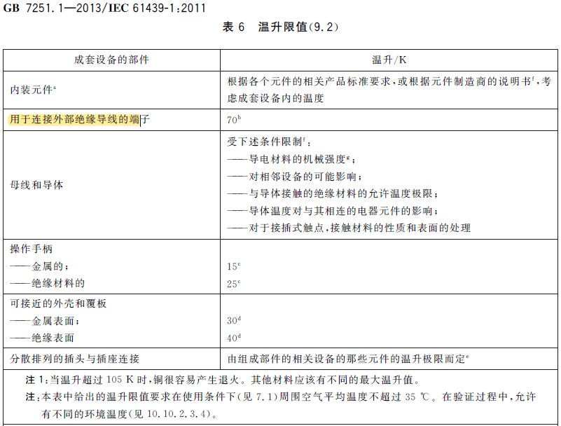 銅排的載流量如何確定?_溫度_溫升_運行