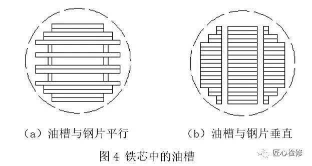 一文介紹變壓器器身結構(鐵心,繞組,引線篇)_鐵芯_衝片_散熱