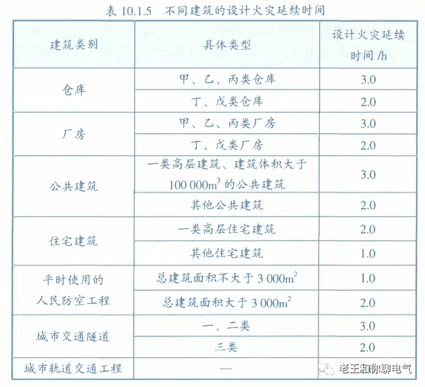 國標gb55037-2022部分新增條文對消防電氣設計的影響_通規_報警_建築