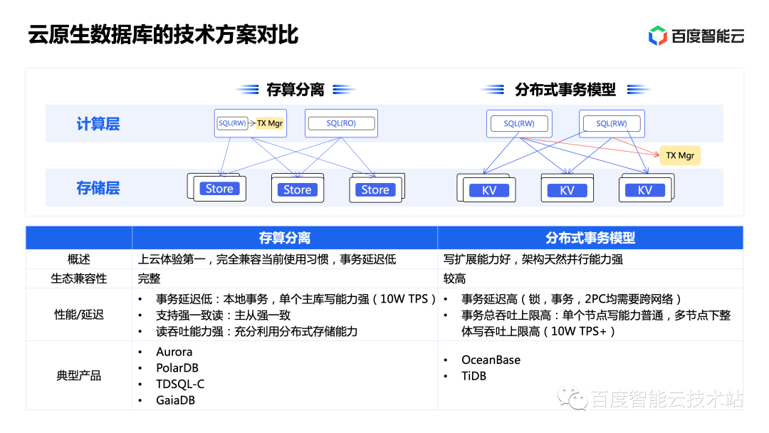 云原生数据库 GaiaDB 架构设计解析：高性能、多级高可用