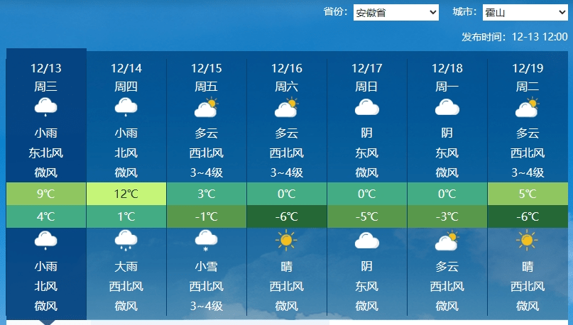 14日至16日寒潮再次來襲 我省將有強降溫和雨雪天氣_全省_地區_陰天