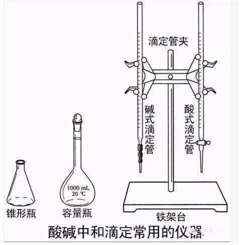 滴定装置简笔画图片