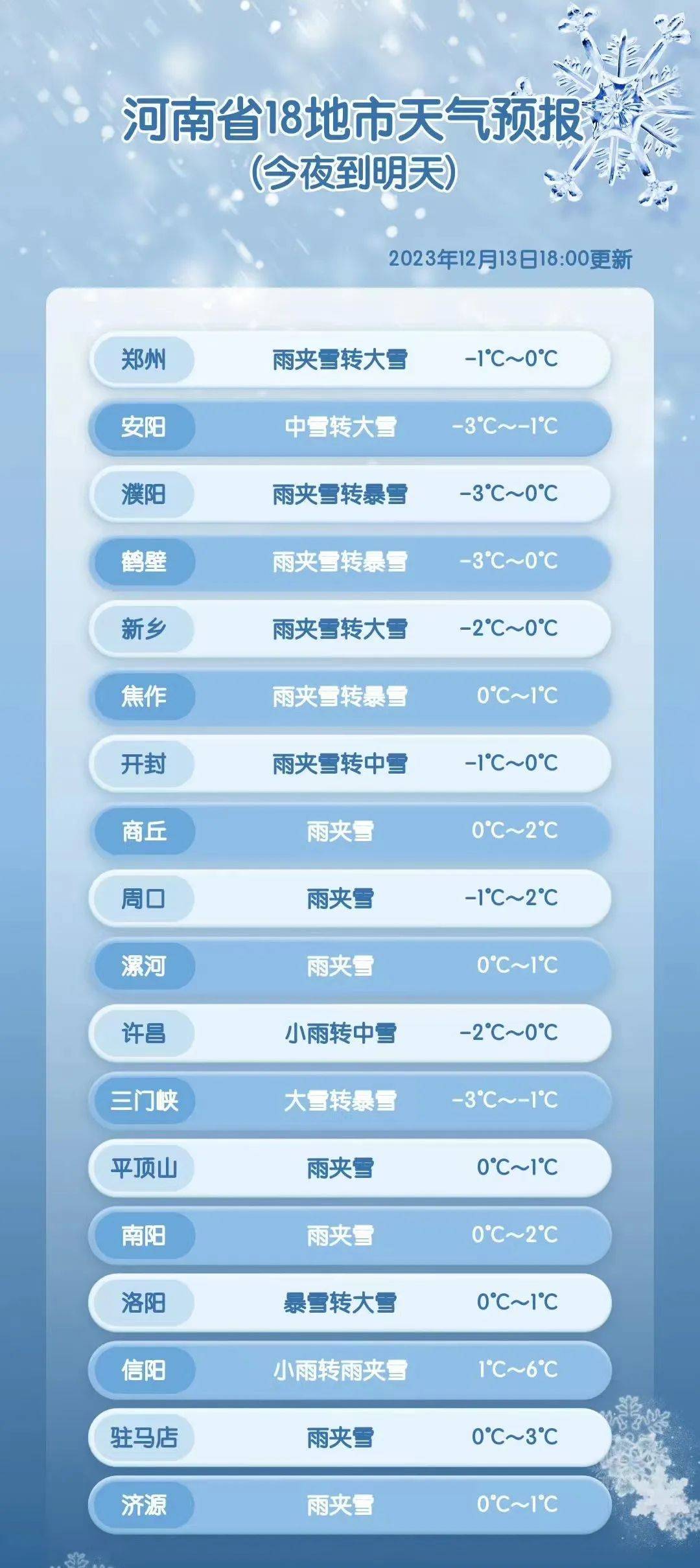 河南四預警齊發/鄭州中小學,幼兒園今天居家學習/河南多地臨時停課)