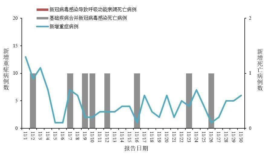 中疾控发布全国新型冠状病毒感染疫情情况→