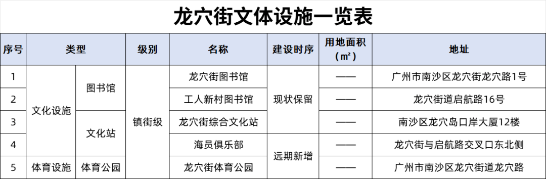 全區文體設施一覽表街坊們怎麼看呢?