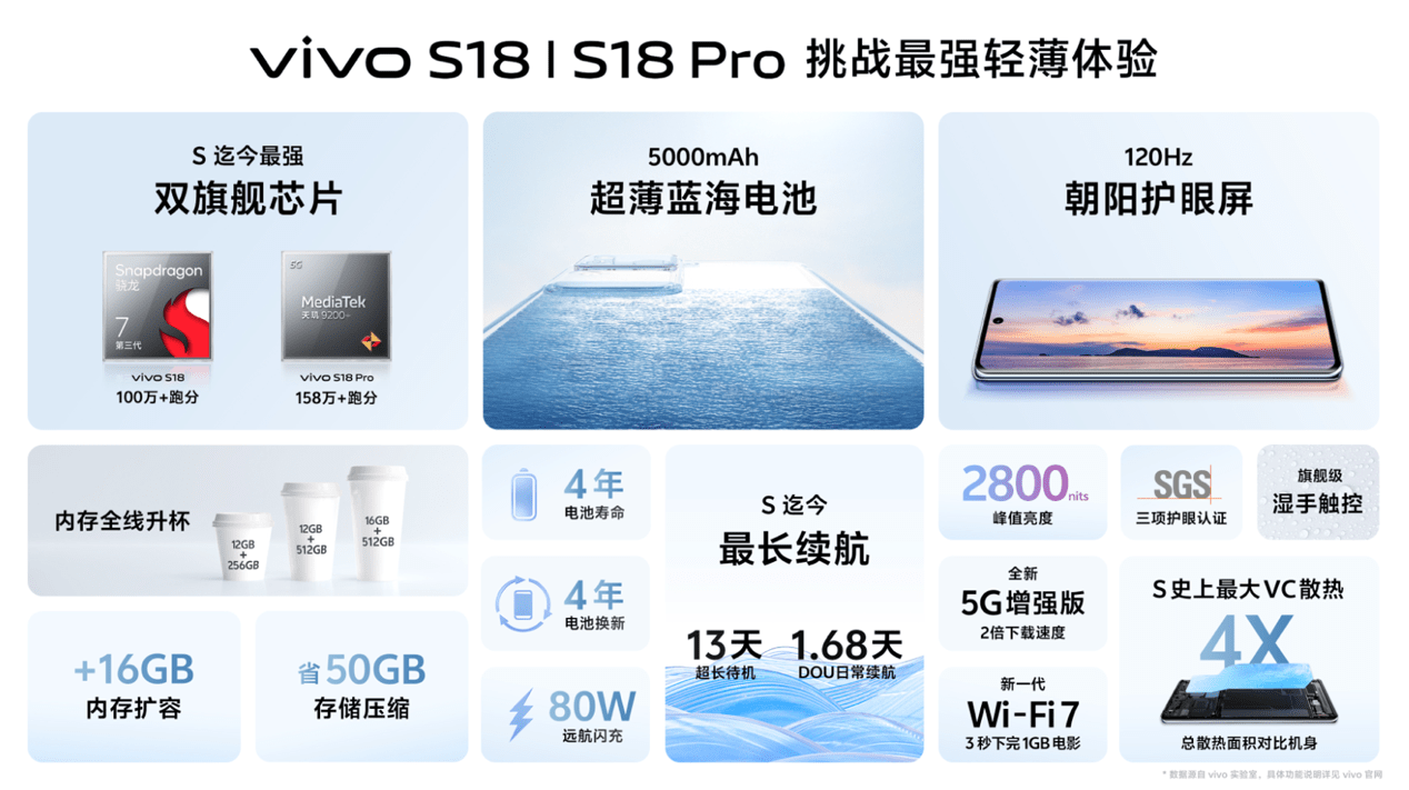 vivo S18系列发布，继续发力人像自拍图3