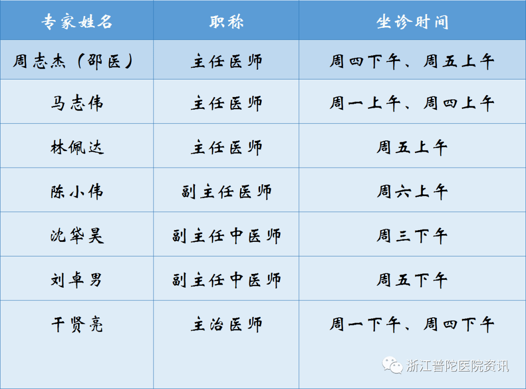 第六轮派驻普陀"山海"提升邵逸夫医院专家团队来了!