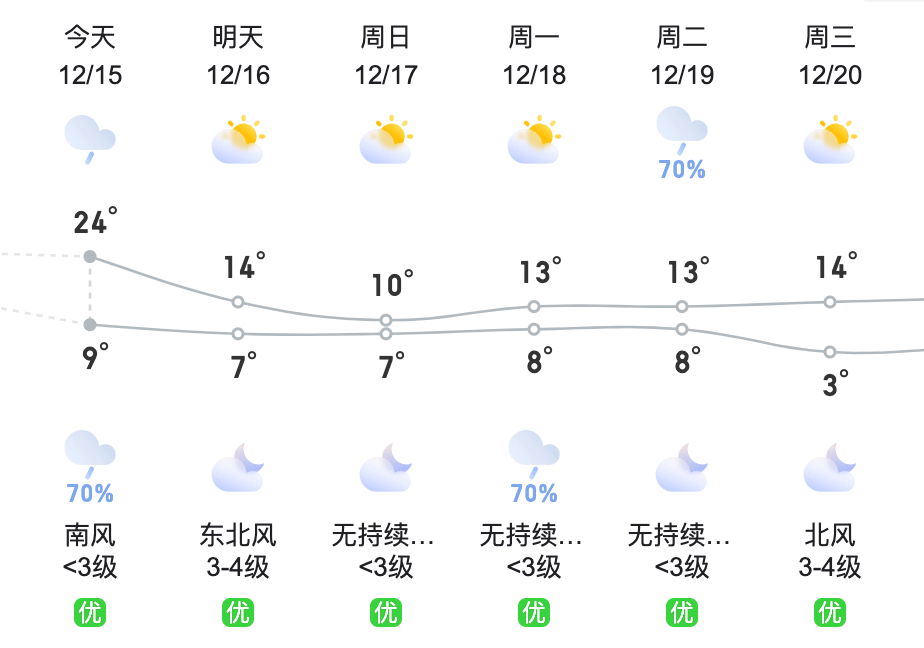 凤冈天气图片