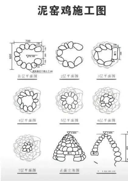 窑鸡施工图纸图片