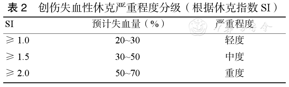 創傷失血性休克中國急診「專家共識」(2023)_臨床_標準_患者