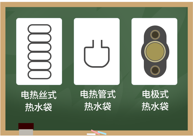 電熱管式熱水袋中可以摸到網狀絲線結構或u形管狀結構,而電極式電暖