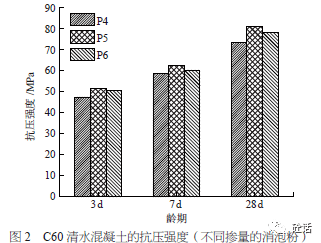 配合比參數對c60 清水混凝土抗壓強度及表觀質量的影