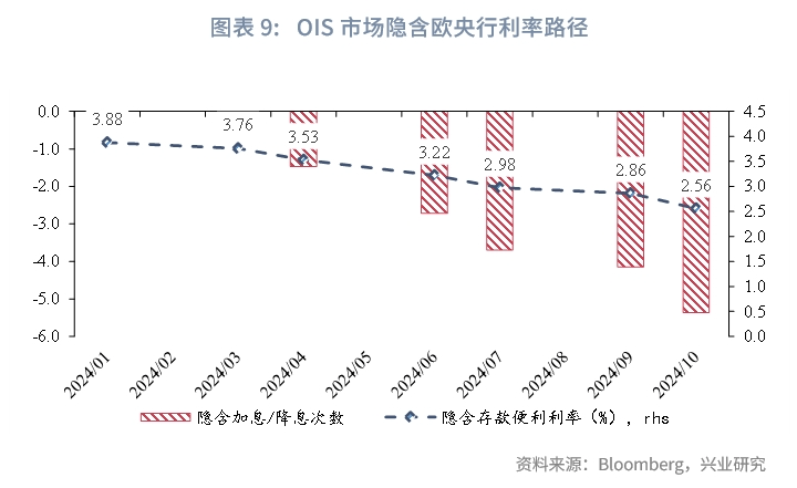 【外匯商品】比美聯儲更堅定的鷹派立場——評歐央