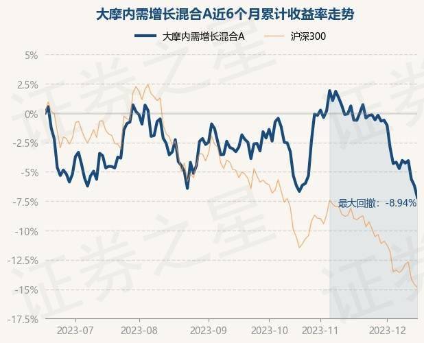 561,跌1.09%_重倉股_單位淨值_數據