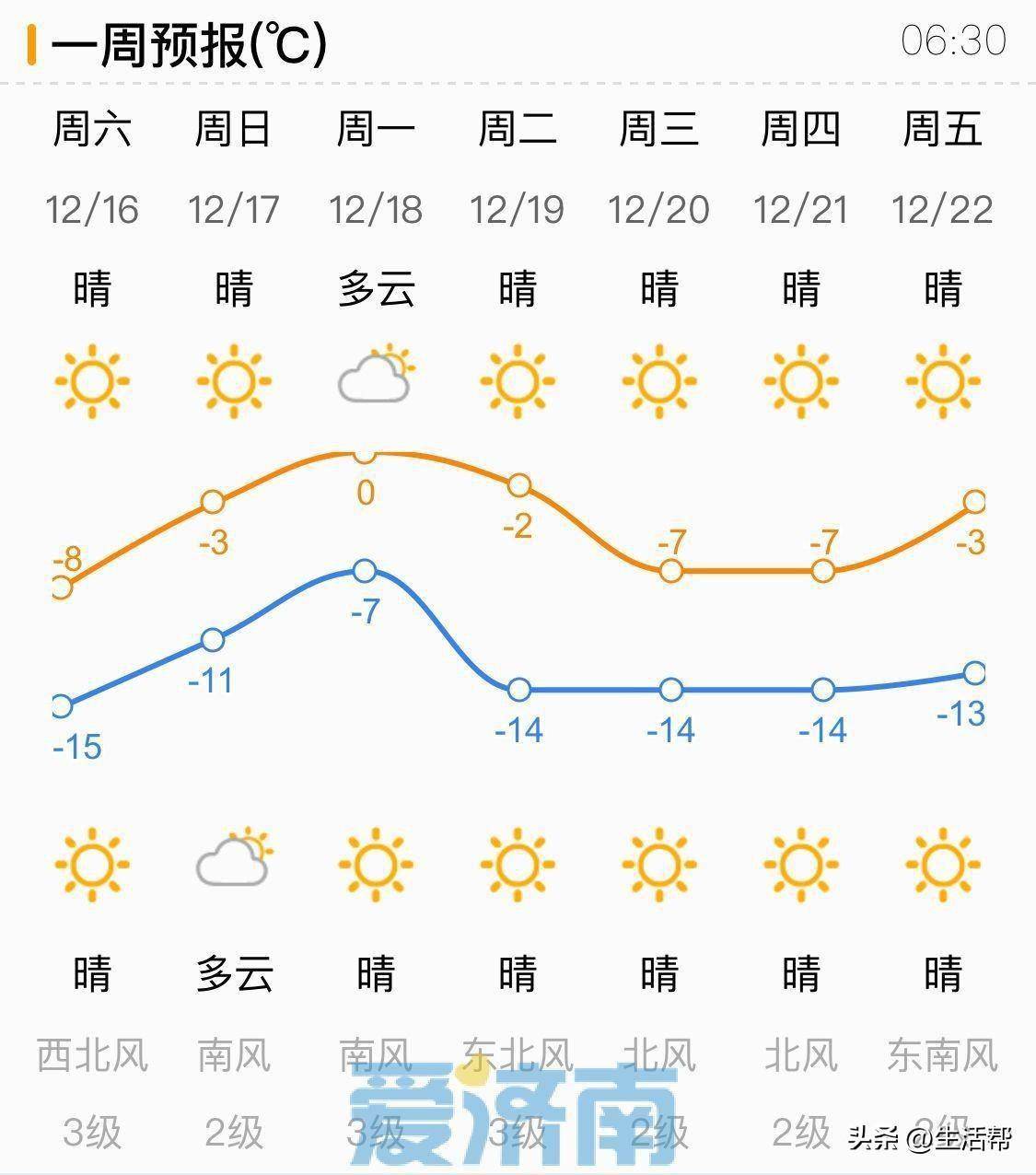 南山区天气