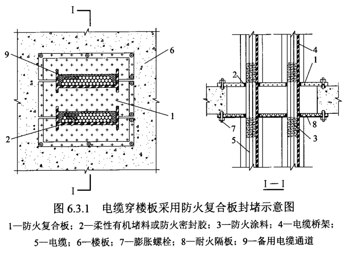 你們做對了嗎?_防火_工程_施工