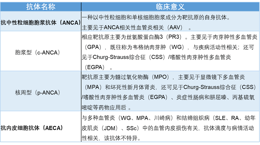 原發性膽汁性膽管炎/肝硬化(pbc)相關抗體原發性硬化性膽管炎(psc)