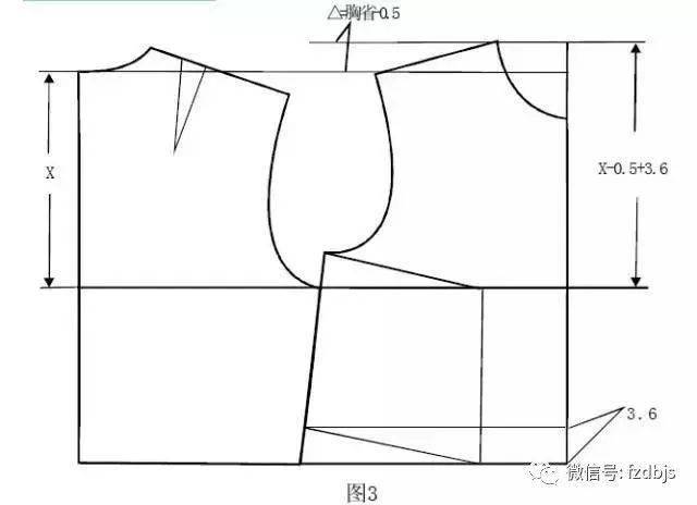 圖1前高後低的斜皺紋原因是衣身不平衡,產生的原因是:①前片袖籠過淺