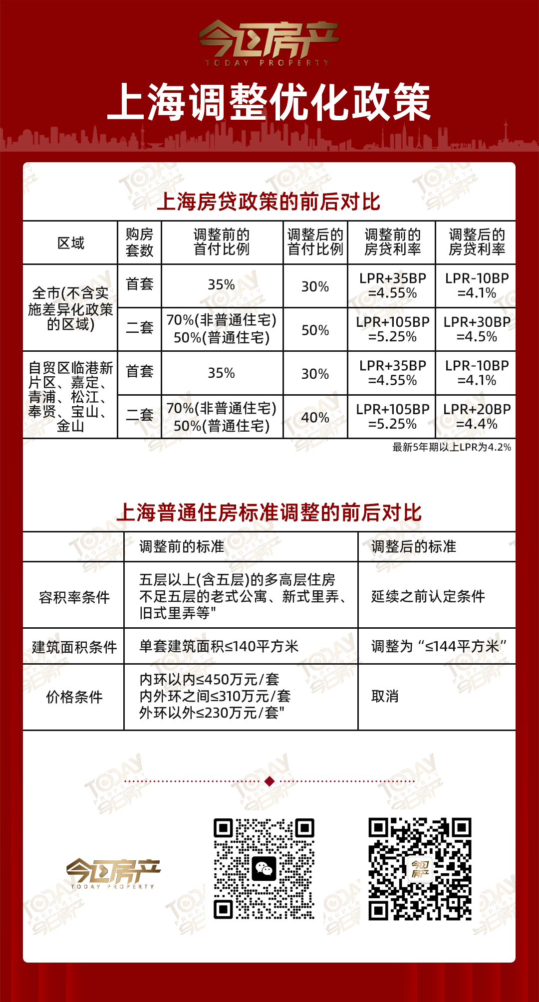 二手房交易，两大税费有变化_住房_房地产_增值税