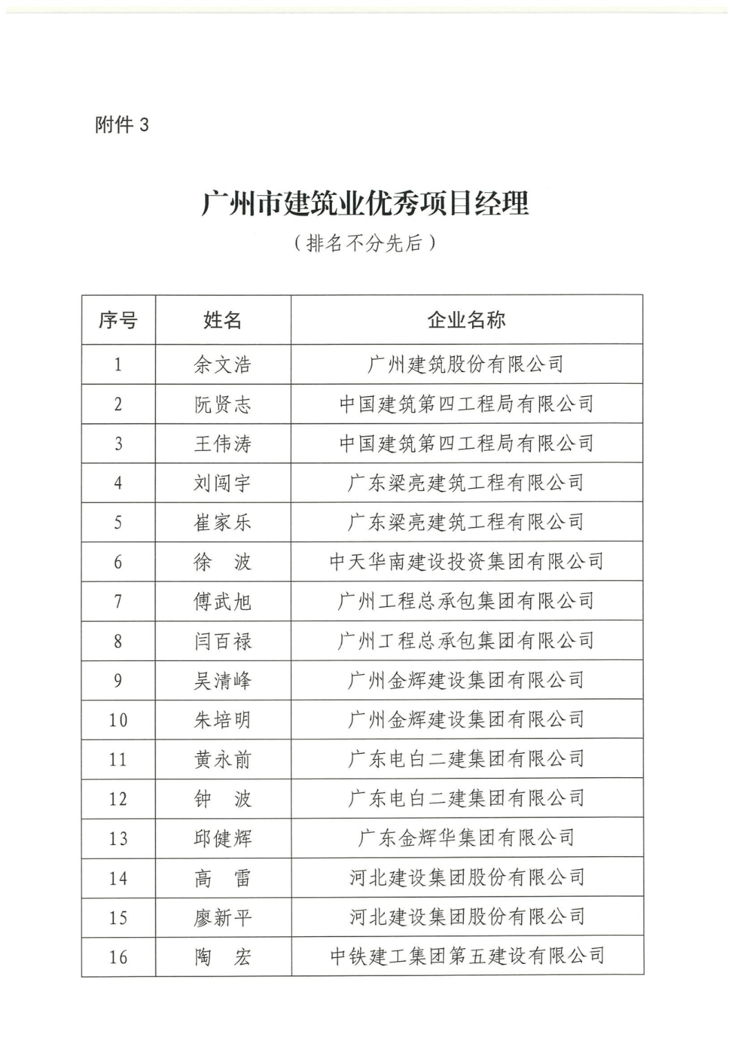 项目经理全部名单