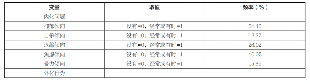 長安理論 | 親子分離對農村留守兒童問題行為的影響