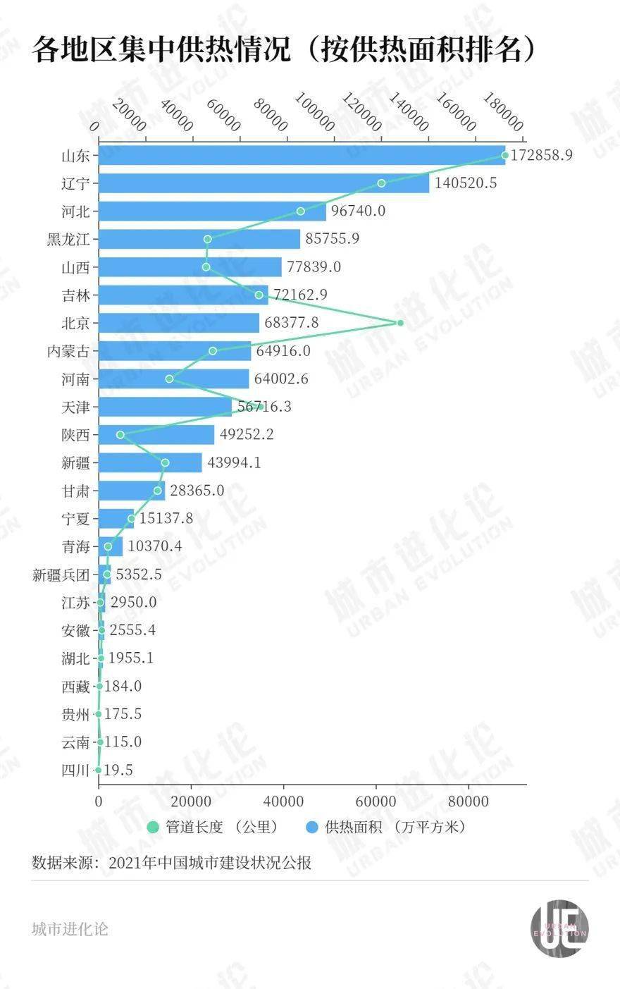 被慣壞的北方人,在南方撐不過三秒_供暖_暖氣_微博