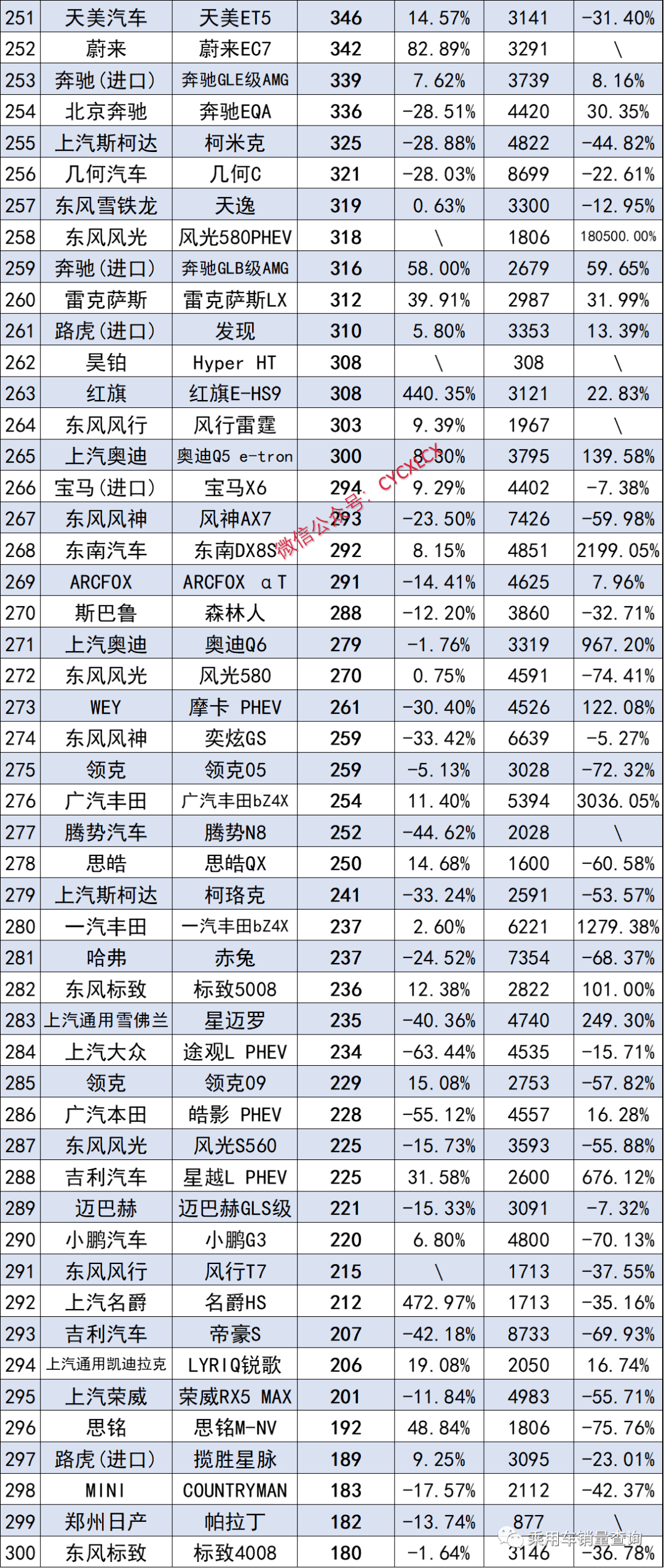 2023年11月汽车终端销量排行完全版/总计890个车型(含进口)