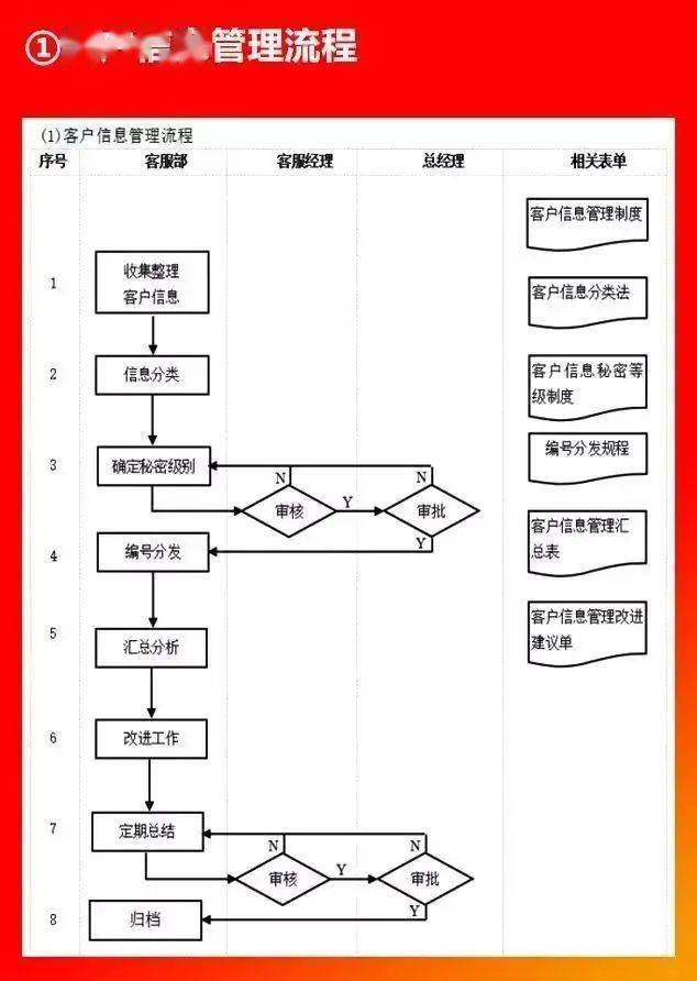 10行政管理合理科學地進行行政管理,建立優秀的行政管理工作流程很